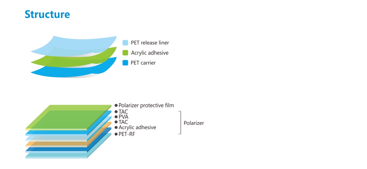 偏光片保護膜-結構.jpg